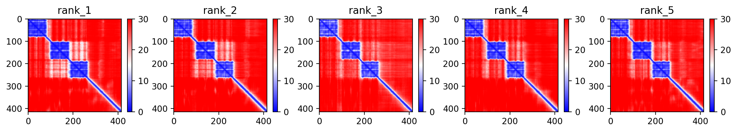 Predicted Aligned Error (PAE) plot